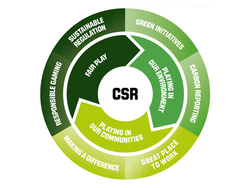 网站ddos隐藏源ip
